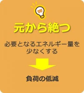 元から絶つ