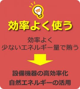 効率よく使う